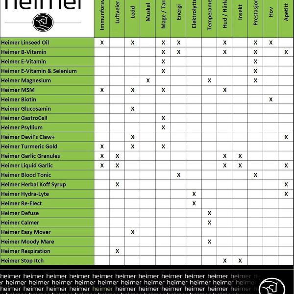 Hovedbilde Heimer B- Vitamin 2.5L