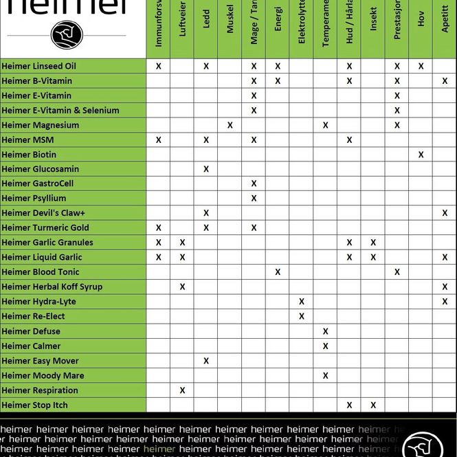 Hovedbilde Heimer B- Vitamin 2.5L
