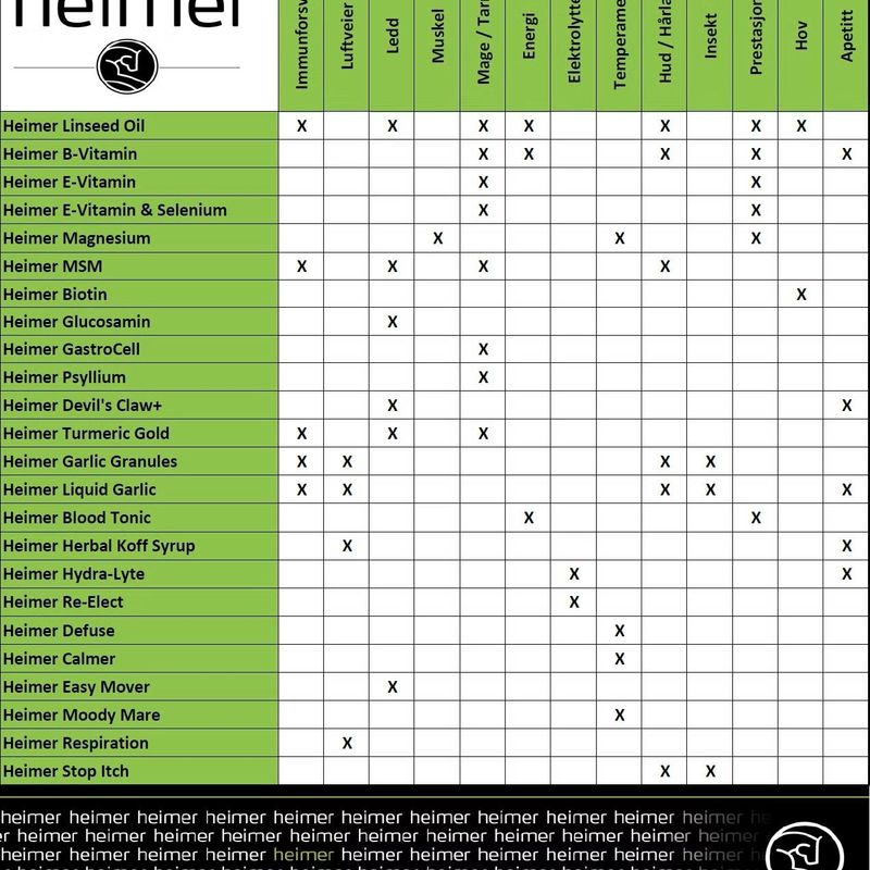 Heimer B- Vitamin 2.5L